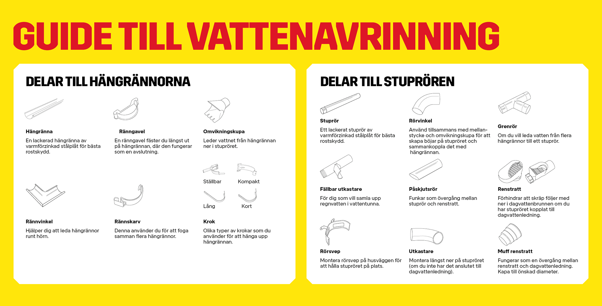 Guide vattenavrinning | Byggmax Guide vattenavrinning | Byggmax