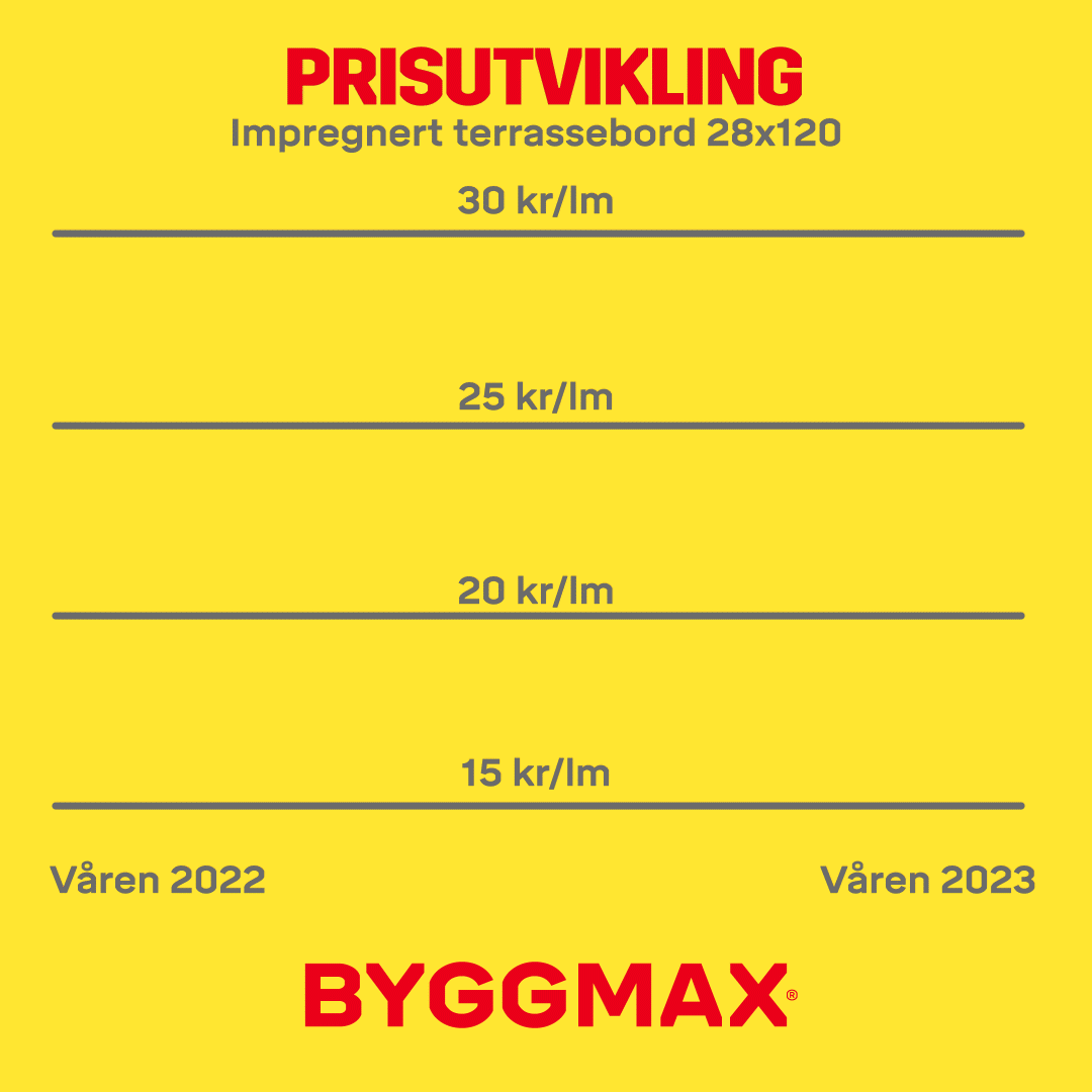 Nå senker vi prisene på trevirke | Byggmax Nå senker vi prisene på trevirke | Byggmax